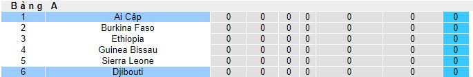 Nhận định, soi kèo Ai Cập vs Djibouti, 22h59 ngày 16/11 - Ảnh 4