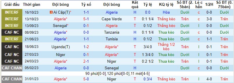 Nhận định, soi kèo Algeria vs Somalia, 22h59 ngày 16/11 - Ảnh 1