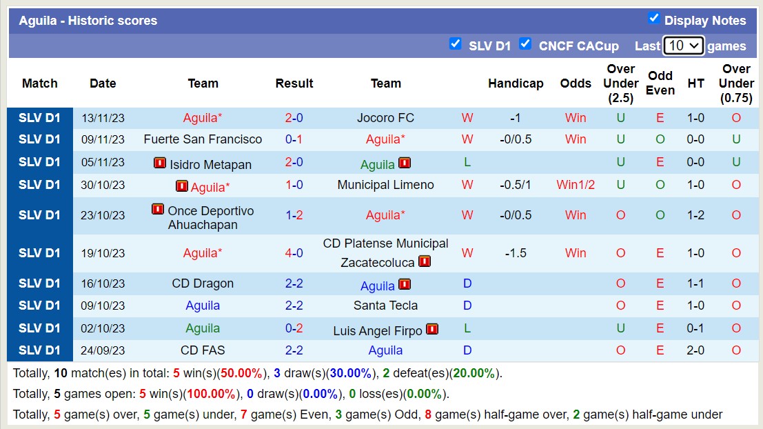 Nhận định, soi kèo Alianza San Salvador vs Aguila, 8h00 ngày 16/11 - Ảnh 2