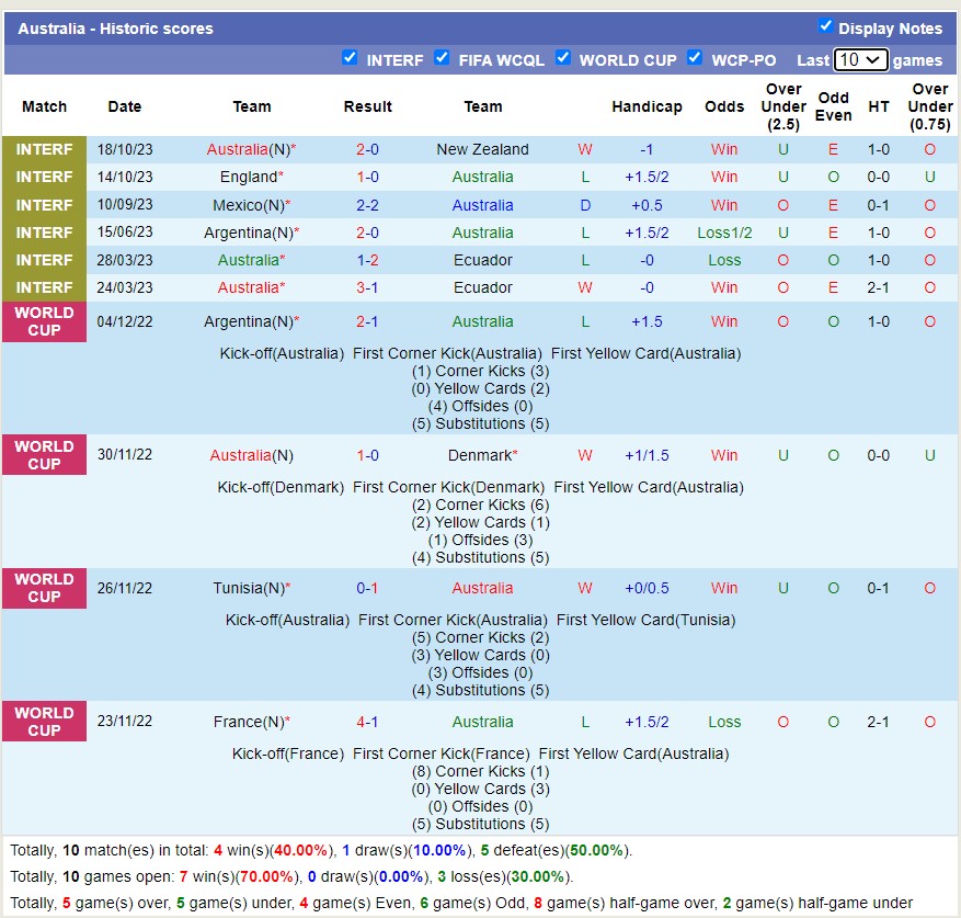 Nhận định, soi kèo Australia vs Bangladesh, 16h ngày 16/11 - Ảnh 1