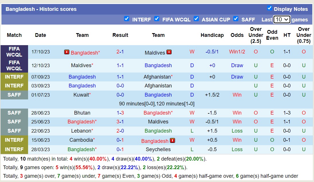 Nhận định, soi kèo Australia vs Bangladesh, 16h ngày 16/11 - Ảnh 2