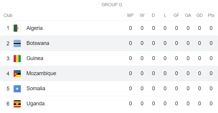 Nhận định, soi kèo Botswana vs Mozambique, 20h00 ngày 16/11 - Ảnh 4
