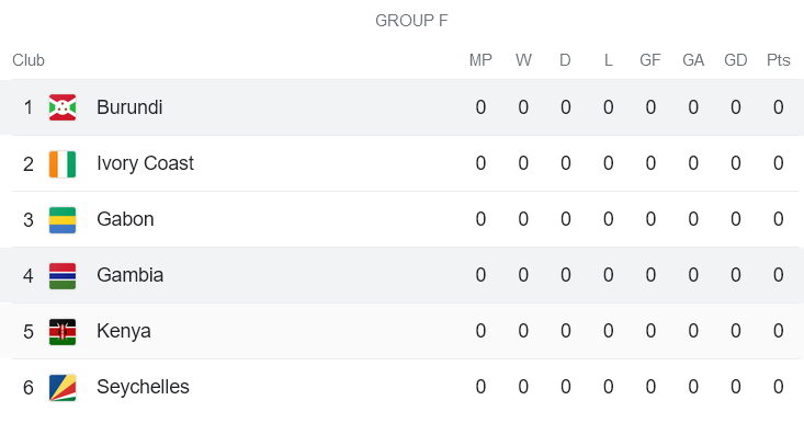 Nhận định, soi kèo Burundi vs Gambia, 20h00 ngày 16/11 - Ảnh 3