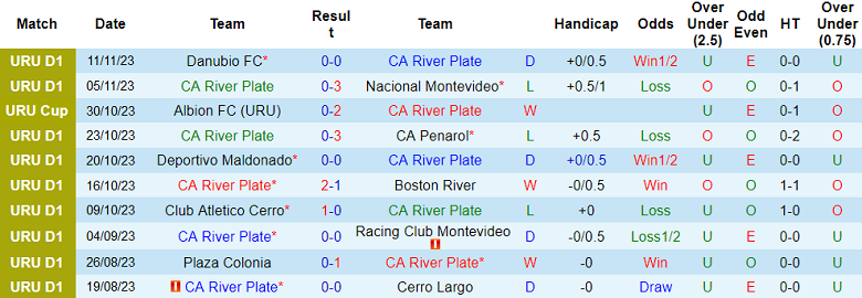 Nhận định, soi kèo CA River Plate vs Fenix, 20h00 ngày 16/11 - Ảnh 1
