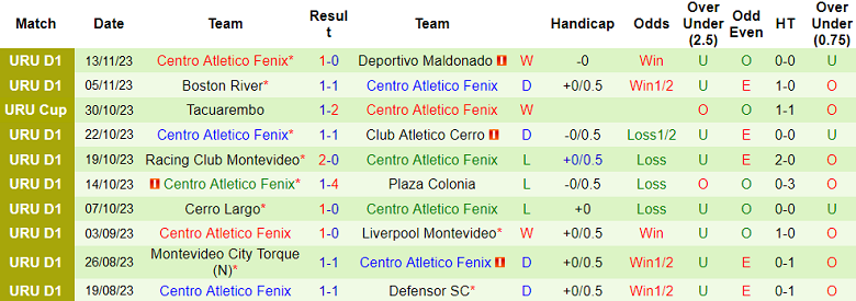 Nhận định, soi kèo CA River Plate vs Fenix, 20h00 ngày 16/11 - Ảnh 2