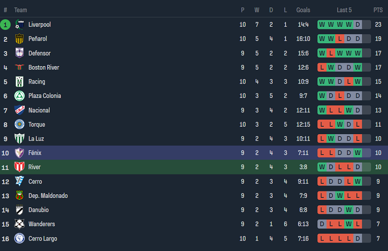 Nhận định, soi kèo CA River Plate vs Fenix, 20h00 ngày 16/11 - Ảnh 4