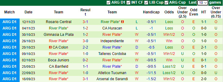 Nhận định, soi kèo Colo Colo vs River Plate, 7h00 ngày 16/11 - Ảnh 3