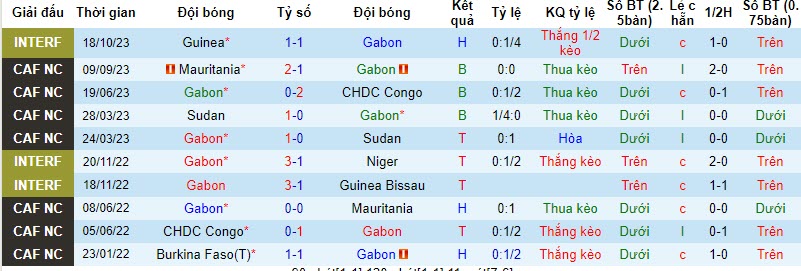Nhận định, soi kèo Gabon vs Kenya, 22h59 ngày 16/11 - Ảnh 1