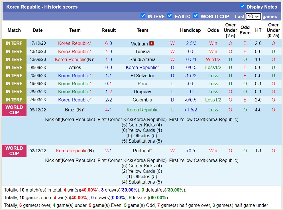 Nhận định, soi kèo Hàn Quốc vs Singapore, 18h ngày 16/11 - Ảnh 1