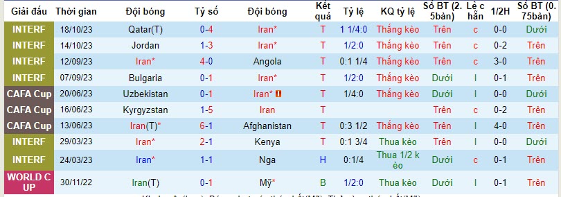 Nhận định, soi kèo Iran vs Hồng Kông, 21h30 ngày 16/11 - Ảnh 1