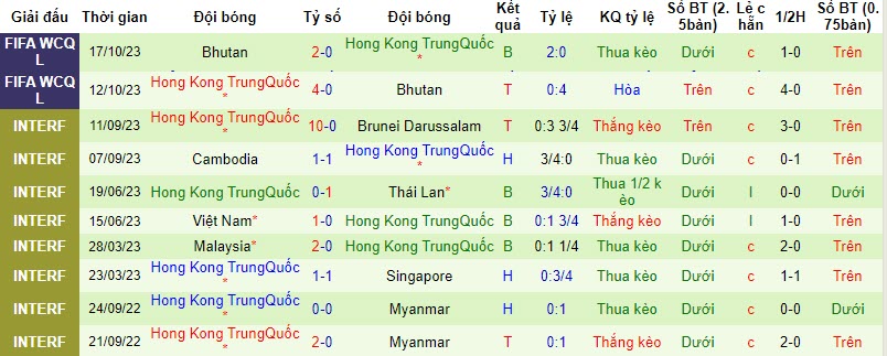 Nhận định, soi kèo Iran vs Hồng Kông, 21h30 ngày 16/11 - Ảnh 2