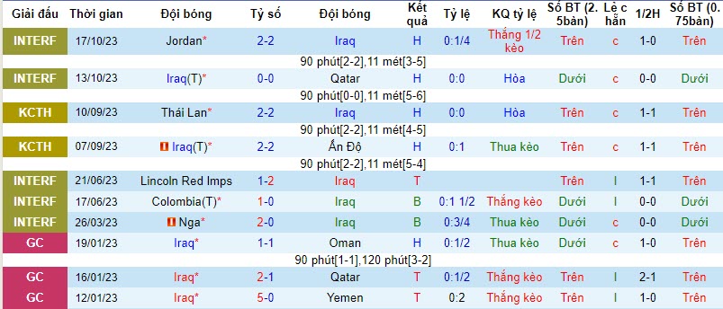 Nhận định, soi kèo Iraq vs Indonesia, 21h45 ngày 16/11 - Ảnh 1