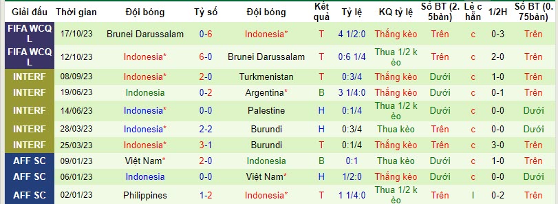 Nhận định, soi kèo Iraq vs Indonesia, 21h45 ngày 16/11 - Ảnh 2