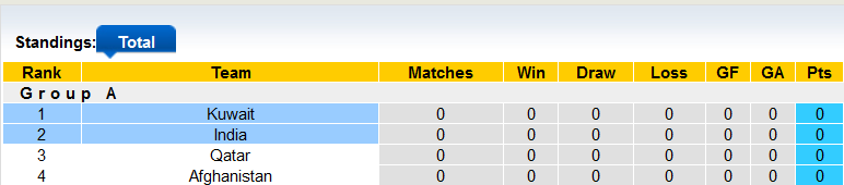 Nhận định, soi kèo Kuwait vs Ấn Độ, 23h30 ngày 16/11 - Ảnh 4