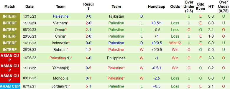 Nhận định, soi kèo Lebanon vs Palestine, 21h00 ngày 16/11 - Ảnh 2