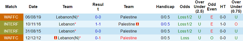 Nhận định, soi kèo Lebanon vs Palestine, 21h00 ngày 16/11 - Ảnh 3