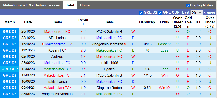 Nhận định, soi kèo Makedonikos vs Levadiakos, 21h00 ngày 15/11 - Ảnh 2