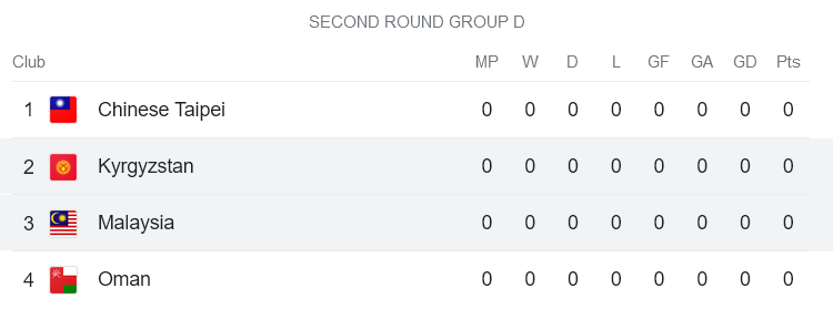 Nhận định, soi kèo Malaysia vs Kyrgyzstan, 20h00 ngày 16/11 - Ảnh 4