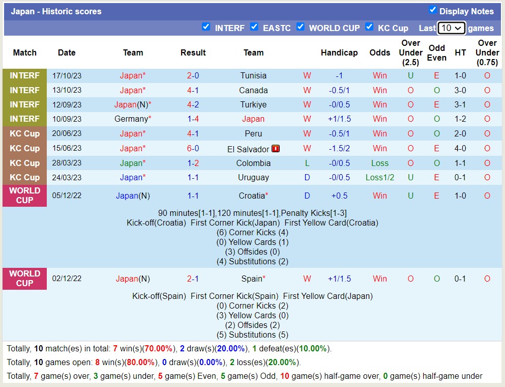 Nhận định, soi kèo Nhật Bản vs Myanmar, 17h ngày 16/11 - Ảnh 1