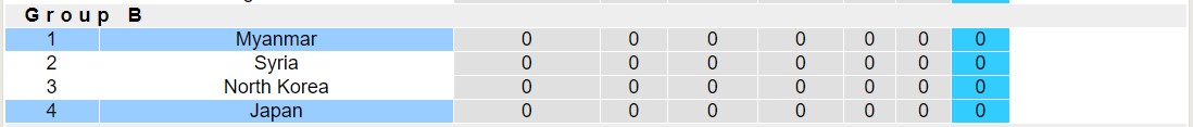 Nhận định, soi kèo Nhật Bản vs Myanmar, 17h ngày 16/11 - Ảnh 4
