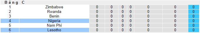 Nhận định, soi kèo Nigeria vs Lesotho, 22h59 ngày 16/11 - Ảnh 4