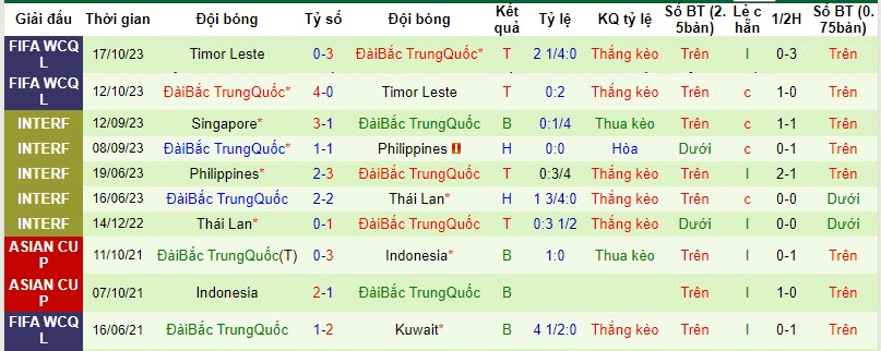 Nhận định, soi kèo Oman vs Đài Loan, 22h00 ngày 15/11 - Ảnh 2