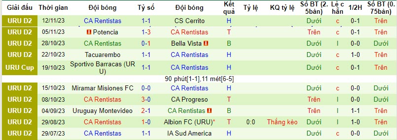 Nhận định, soi kèo Oriental vs CA Rentistas, 20h00 ngày 15/11 - Ảnh 2