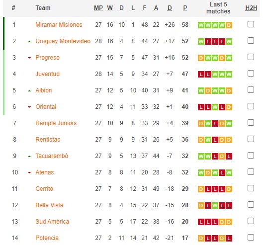 Nhận định, soi kèo Oriental vs CA Rentistas, 20h00 ngày 15/11 - Ảnh 4