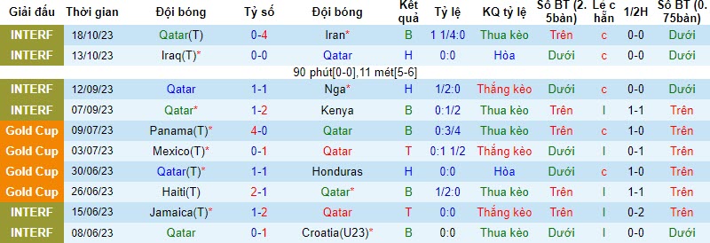 Nhận định, soi kèo Qatar vs Afghanistan, 22h45 ngày 16/11 - Ảnh 1
