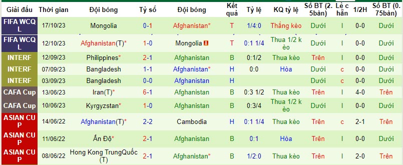 Nhận định, soi kèo Qatar vs Afghanistan, 22h45 ngày 16/11 - Ảnh 2