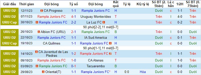 Nhận định, soi kèo Rampla Juniors vs Miramar Misiones, 20h00 ngày 15/11 - Ảnh 1