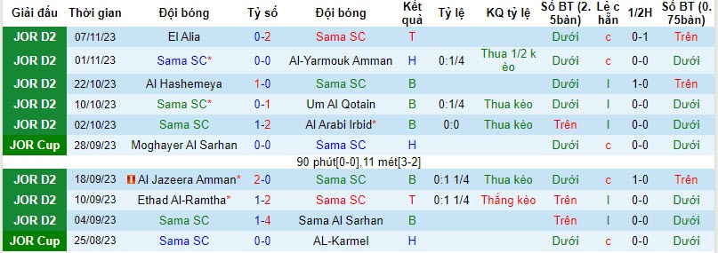 Nhận định, soi kèo Sama SC vs Kufrsoum, 20h00 ngày 15/11 - Ảnh 1
