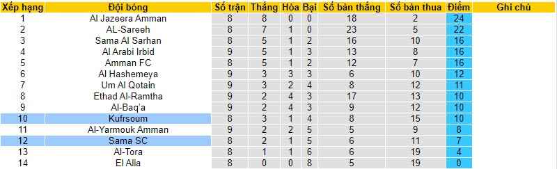 Nhận định, soi kèo Sama SC vs Kufrsoum, 20h00 ngày 15/11 - Ảnh 3