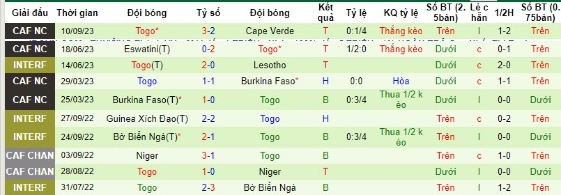Nhận định, soi kèo Sudan vs Togo, 22h59 ngày 16/11 - Ảnh 2