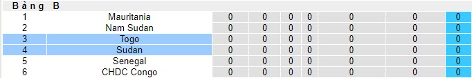 Nhận định, soi kèo Sudan vs Togo, 22h59 ngày 16/11 - Ảnh 4