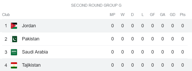 Nhận định, soi kèo Tajikistan vs Jordan, 20h00 ngày 16/11 - Ảnh 4