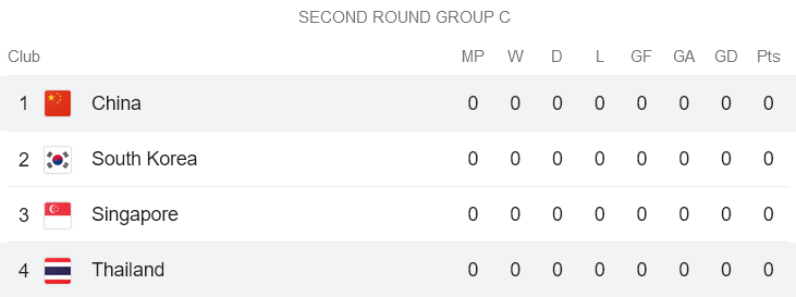 Nhận định, soi kèo Thái Lan vs Trung Quốc, 19h30 ngày 16/11 - Ảnh 4