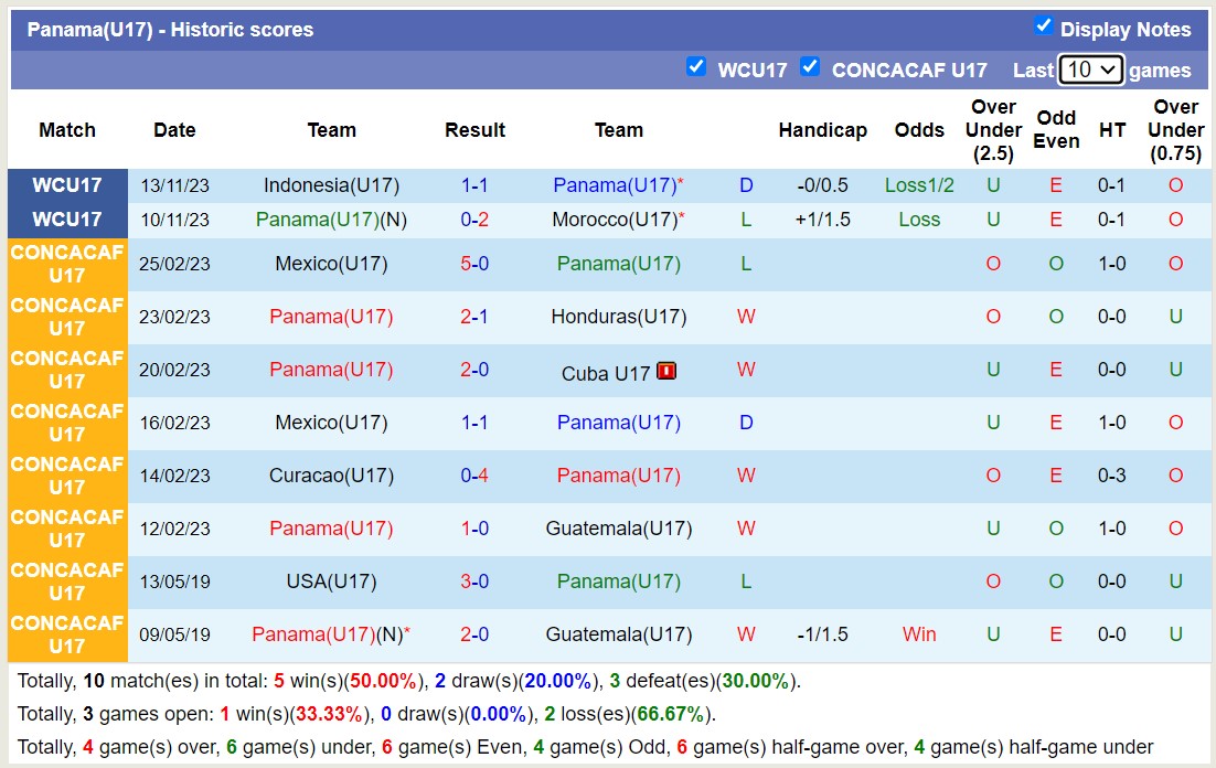 Nhận định, soi kèo U17 Ecuador vs U17 Panama, 16h ngày 16/11 - Ảnh 2