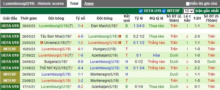 Nhận định, soi kèo U19 Hà Lan vs U19 Luxembourg, 0h00 ngày 16/11 - Ảnh 2