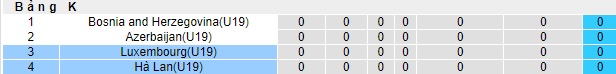 Nhận định, soi kèo U19 Hà Lan vs U19 Luxembourg, 0h00 ngày 16/11 - Ảnh 4