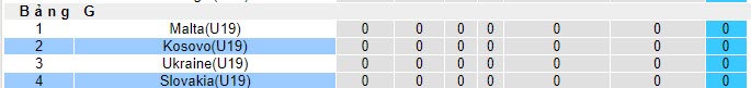 Nhận định, soi kèo U19 Kosovo vs U19 Slovakia, 20h30 ngày 15/11 - Ảnh 4