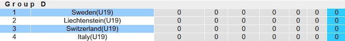 Nhận định, soi kèo U19 Thụy Sĩ vs U19 Thụy Điển, 0h00 ngày 16/11 - Ảnh 4