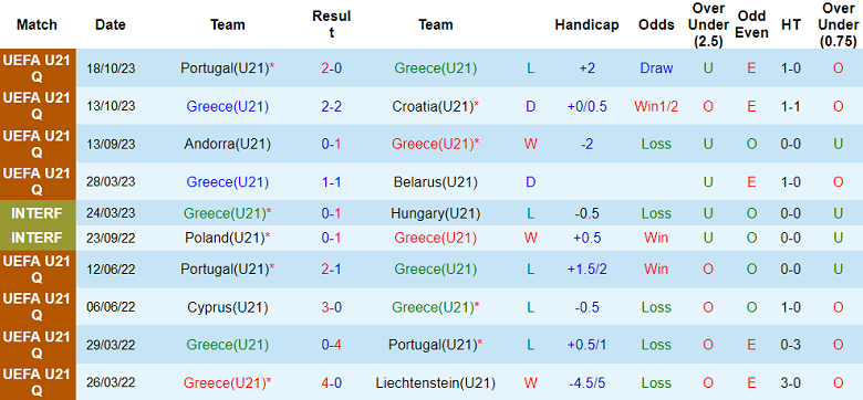 Nhận định, soi kèo U21 Hy Lạp vs U21 Đảo Faroe, 21h00 ngày 16/11 - Ảnh 1