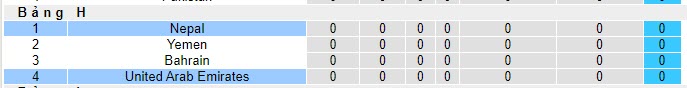 Nhận định, soi kèo UAE vs Nepal, 22h45 ngày 16/11 - Ảnh 3