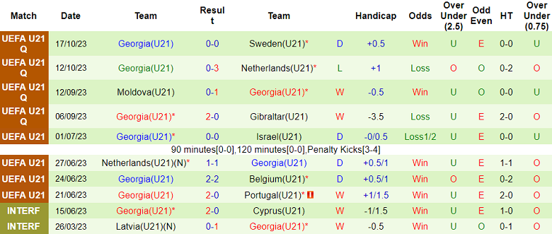 Soi kèo bóng đá U17 New Zealand vs U17 Đức, 19h00 ngày 15/11 - Ảnh 2