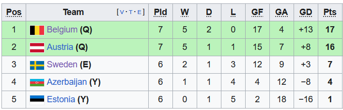 Nhận định, soi kèo Azerbaijan vs Thụy Điển, 0h ngày 17/11 - Ảnh 4