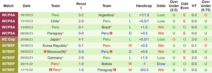 Nhận định, soi kèo Bolivia vs Peru, 3h00 ngày 17/11 - Ảnh 2