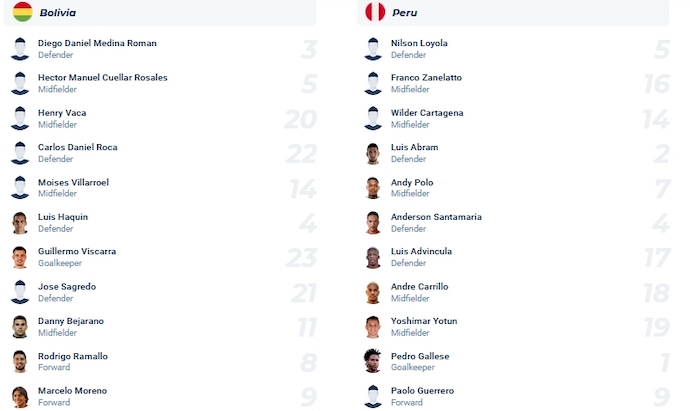 Nhận định, soi kèo Bolivia vs Peru, 3h00 ngày 17/11 - Ảnh 4