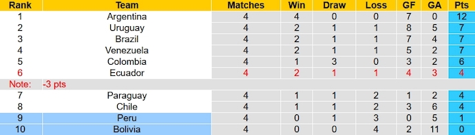 Nhận định, soi kèo Bolivia vs Peru, 3h00 ngày 17/11 - Ảnh 5