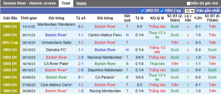 Nhận định, soi kèo Boston River vs La Luz FC, 02h30 ngày 17/11 - Ảnh 1